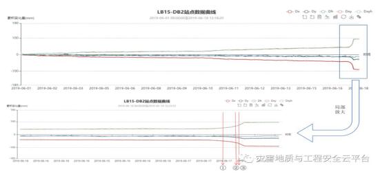 廣西樂百高速伶站服務區(qū)高邊坡監(jiān)測