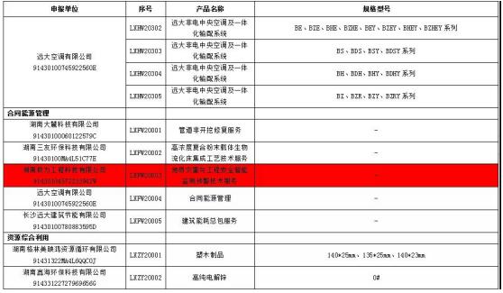 智能監(jiān)測預(yù)警技術(shù)服務(wù)